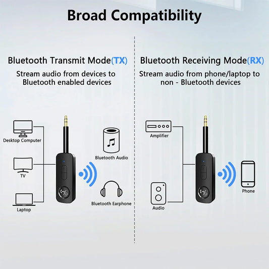 3.5mm AUX Bluetooth 5.3 Receiver & Transmitter – 2-in-1 Wireless Audio Adapter for TV, Headset, Car Radio & Speakers
