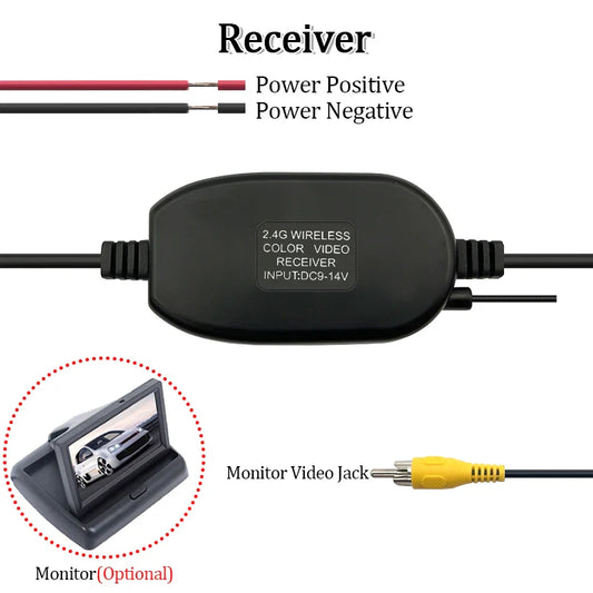 2.4G Wireless Car Rear View Camera Kit – Color Video Transmitter & Receiver (12V)